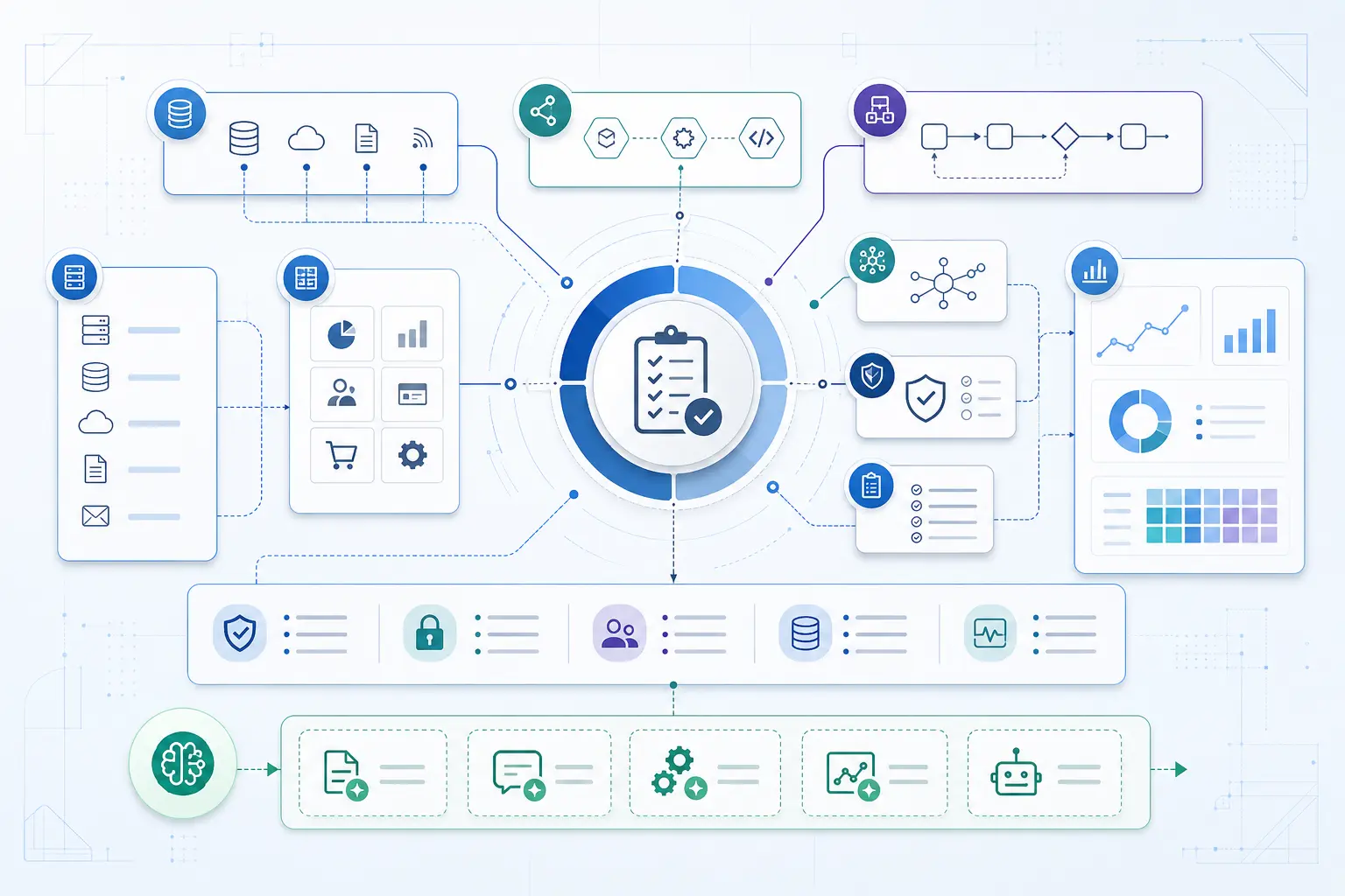 Blueprint-style diagram showing AI readiness, connected data, system integrations, workflow checks, governance and automation opportunities