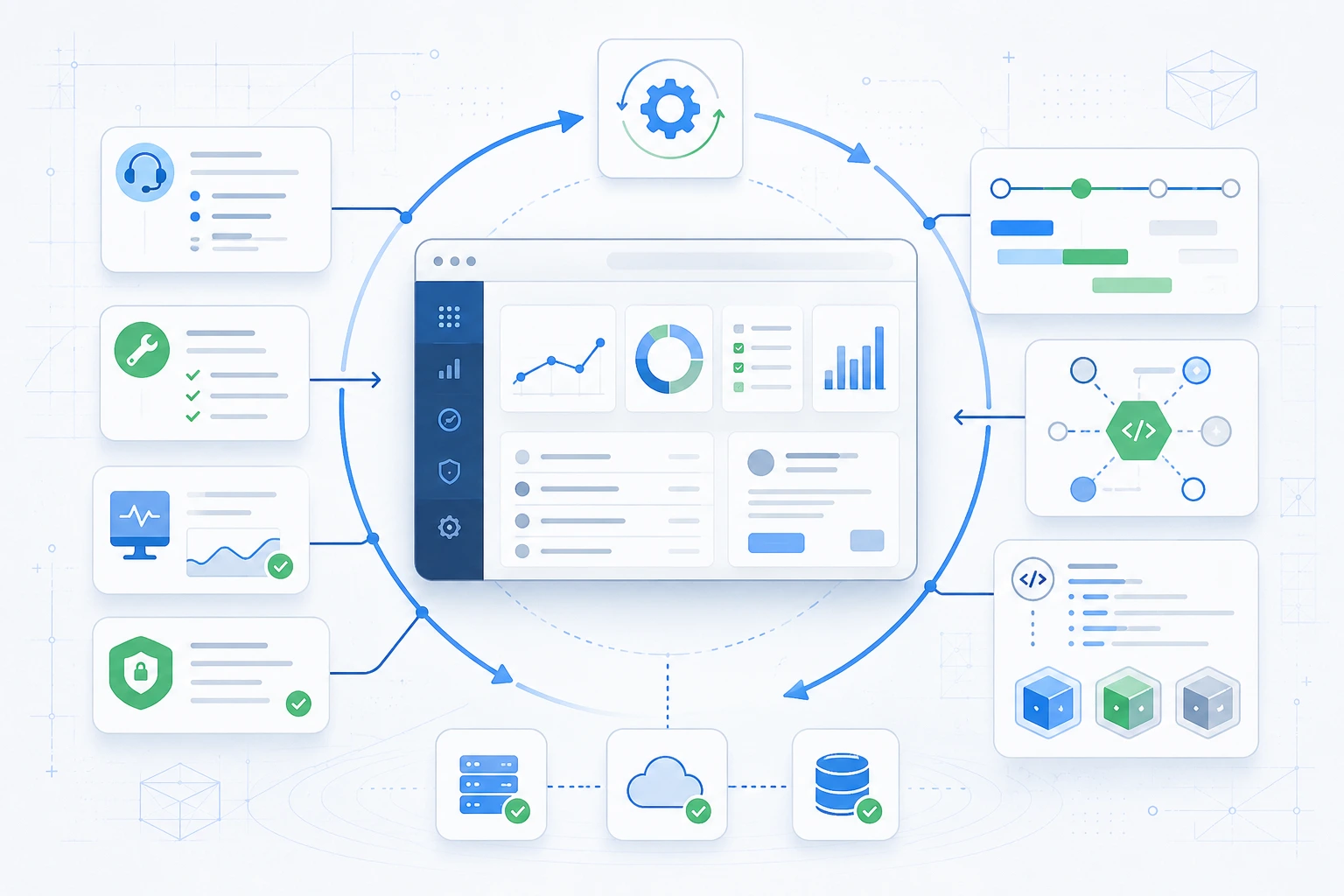 Blueprint-style diagram showing ongoing software support, roadmap improvements, integrations, monitoring and development workflows